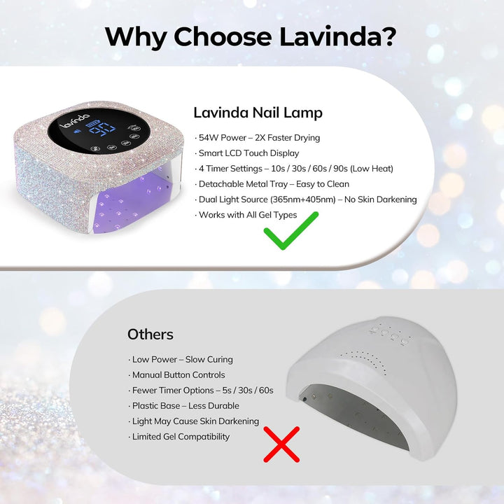 UV LED Nail Lamp, 54W Rechargeable Cordless Nail Lamp Nail Dryer Gel Polish UV Nail Light with 4 Timer Setting, Professional Quick Dry Curing Lamp with Display Auto Sensor for Salon & Home