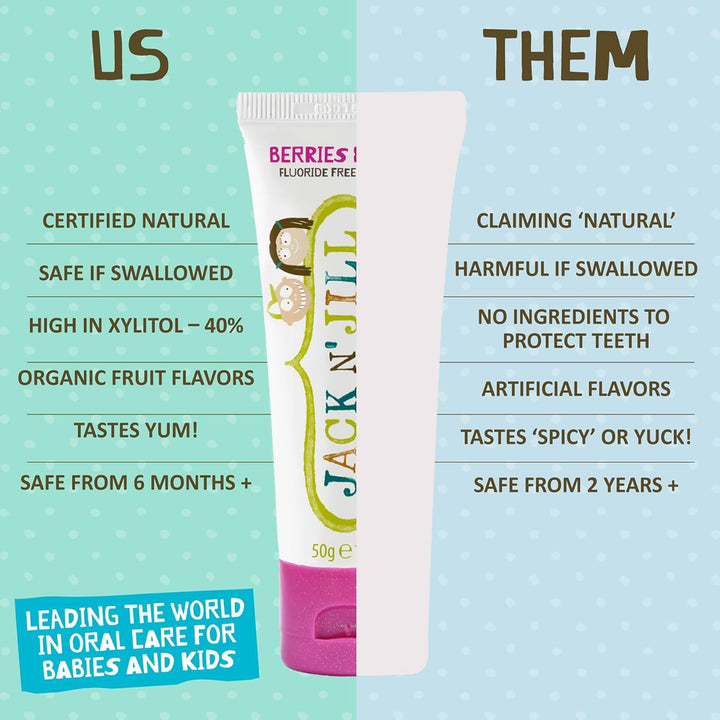 Natural Toothpaste for Kids - Fluoride Free Toothpaste, Safe to Swallow, 40% Xylitol, BPA Free - 1.76 Oz (Variety Pack of 5)