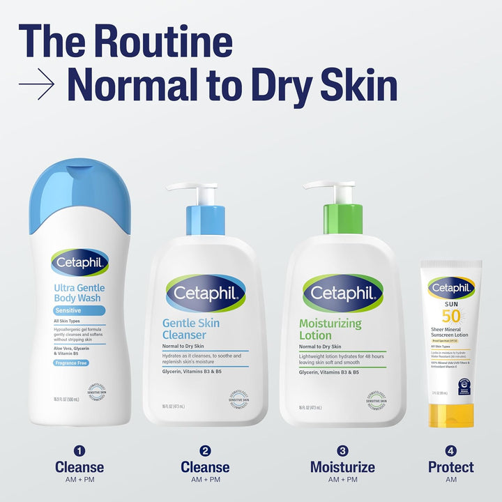 Face & Body Moisturizer, Hydrating Moisturizing Lotion for All Skin Types, Suitable for Sensitive Skin, NEW 20 Oz, Fragrance Free, Hypoallergenic, Non-Comedogenic