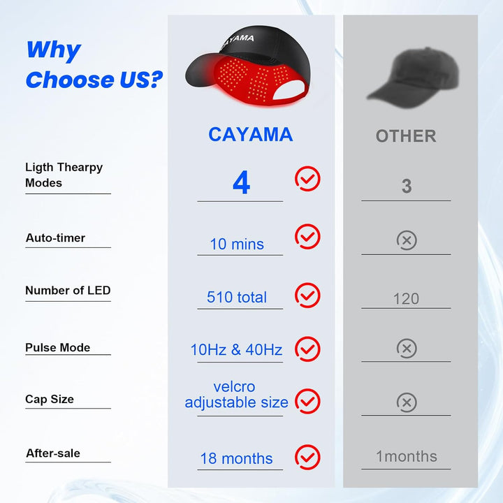 Red Light Hair Growth Cap, Red Light Cap