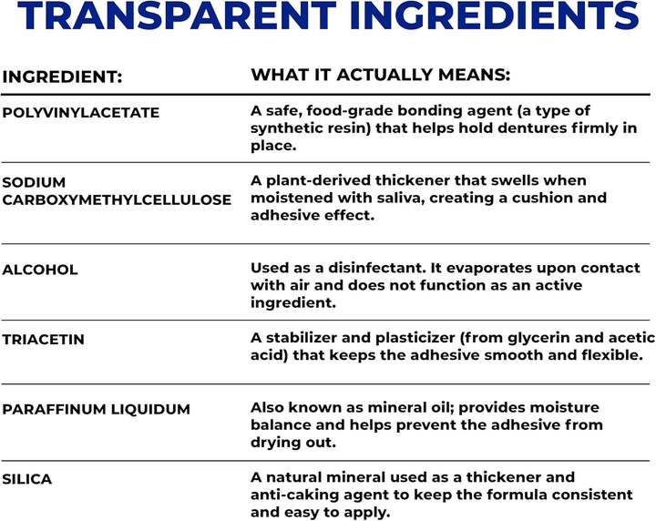 Waterproof Denture Adhesive - Zinc Free - Extra Strong Hold for Upper, Lower or Partials - 1.4 Oz