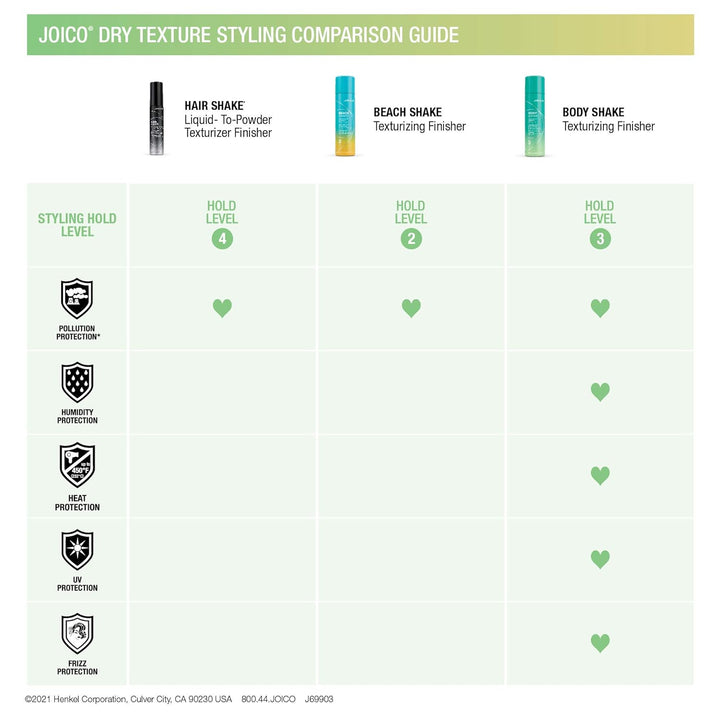 Body Shake Texturizing Finisher | for Fine to Medium Hair | Long-Lasting Volume & Fullness | Thermal Heat & Humidity Protection | Control Frizz | Pollution & UV Protection | Paraben Free