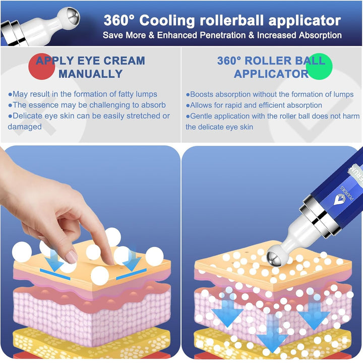 Eye Serum with 8% Caffeine 8% Retinol Hyaluronic Acid Niacinamide Peptides for Puffy Bags Fine Lines Dark Circles Wrinkles, under Eye Cream with 360° Roller Massage Ball, 0.5 Fl. Oz