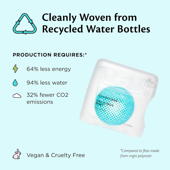 Woven Dental Floss, Dentist-Designed Oral Care, Mint, Waxed, Expanding, Vegan, Kid-Friendly String Floss with Coconut Oil, 1 Spool (33 Yd)