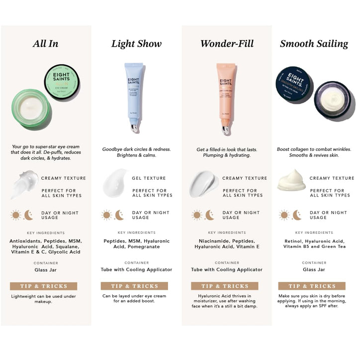 Skin Care All in Eye Cream, Natural and Organic anti Aging under Eye Cream to Reduce Puffiness, Wrinkles, and under Eye Bags, Dark Circles under Eye Treatment, 0.5 Ounces