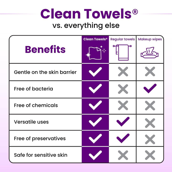Healthy Aging Clean Towels® XL, Smooths Fine Lines Wrinkles & Texture in 6 Weeks, Treated for Extra Softness, Disposable Face Towels, anti Aging Makeup Remover Dry Wipe, 50 Count