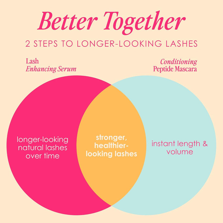 Lash & Brow Care Systems – Multi-Step Enhancing Sets for Longer, Fuller, Healthier Look