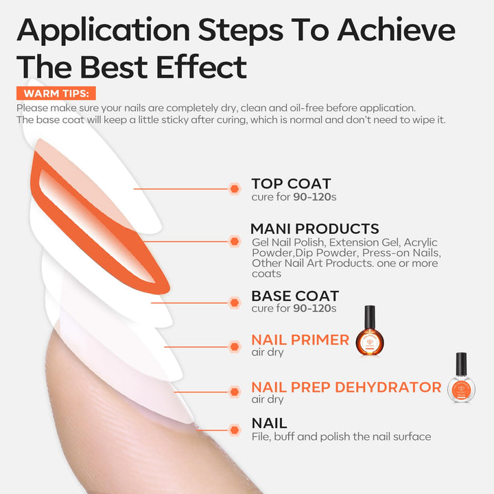 Nail Dehydrator, 30 Ml Nail Prep Dehydrator for Press Ons/Acrylic Nails/Gel Polish, Acid Free Natural Prep Dehydrate Acrylic Supplies