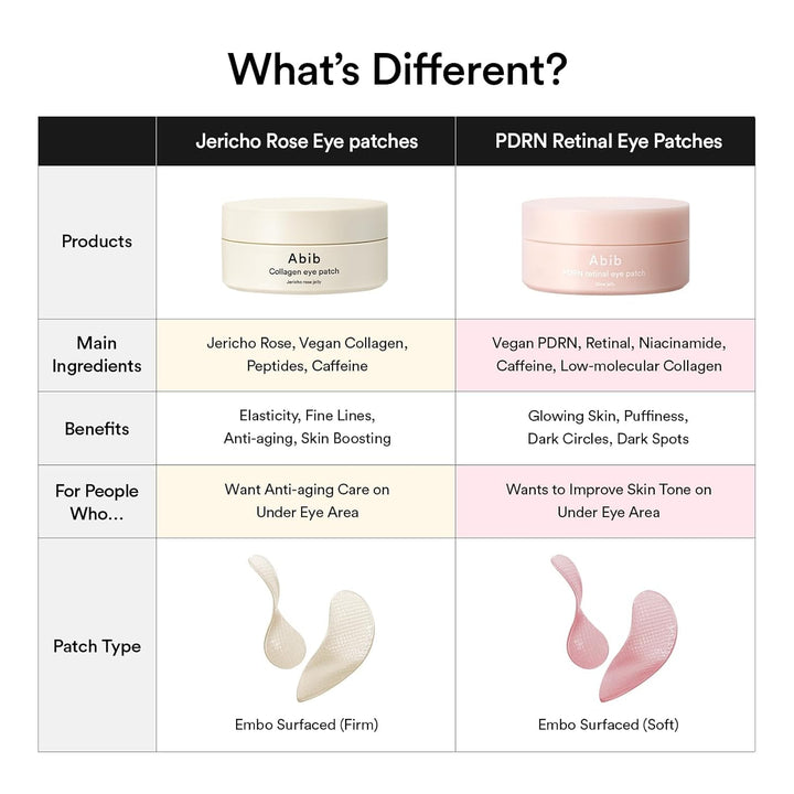 PDRN Retinal Eye Patch, Hydrogel Masks for Dark Circles, Puffiness, Fine Lines, 60 Patches, 84G, with Niacinamide, K-Beauty Skincare