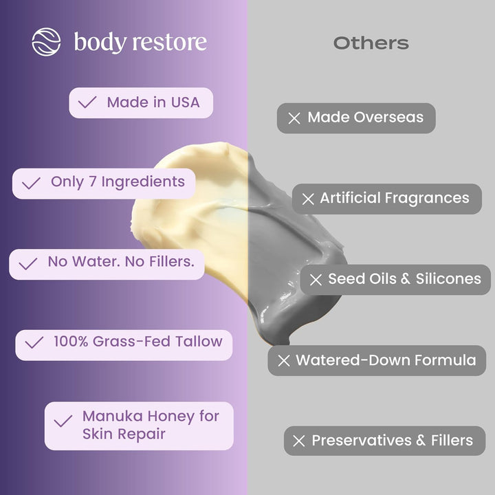 Grass Fed Whipped Beef Tallow for Dry Skin, Face - Manuka Honey, Jojoba Oil, Christmas Stocking Stuffers, White Elephant, Birthday Gifts for Women, Men, Travel Essentials - Lavender