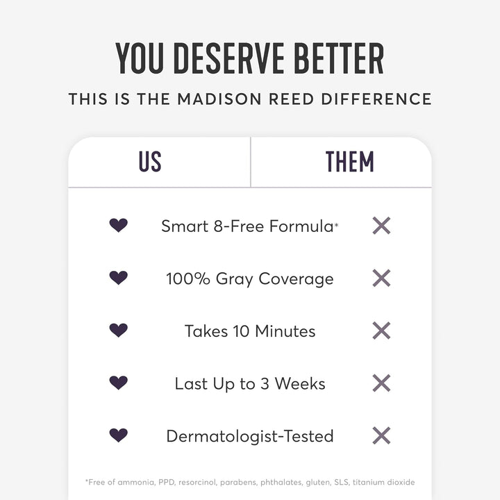 Root Perfection Permanent Root Touch Up, Dark Brown 5N Calabria, 10 Minutes for 100% Gray Root Coverage, Ammonia-Free Hair Dye, Two Applications