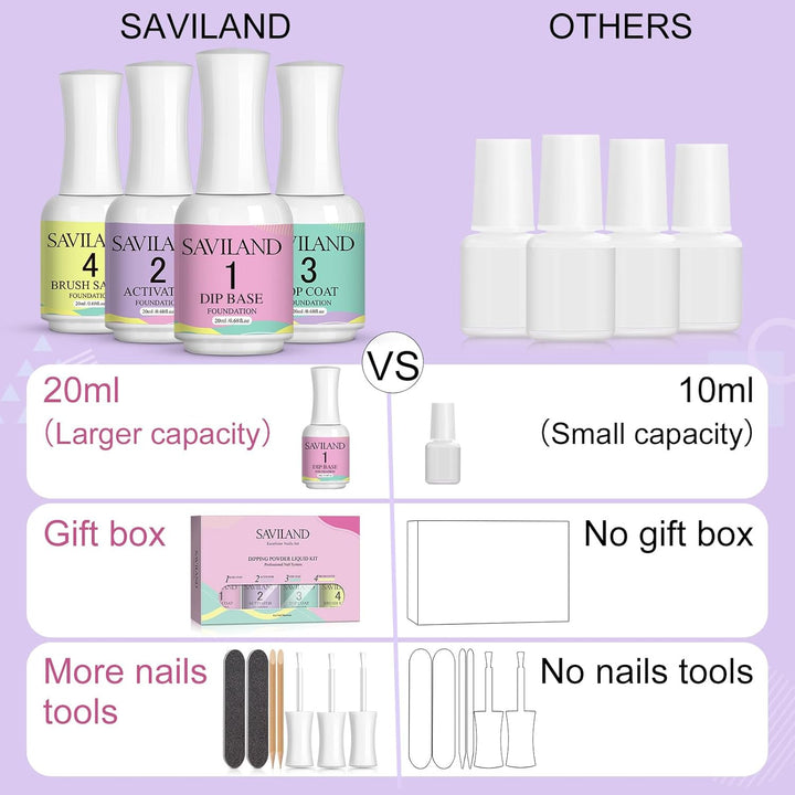 Dip Powder Liquid Set: 20 Ml Ultimate Nail Dip System Essentials Liquid Large Capacity Dipping Base Activator Top Coat Brush Saver No Curing Needed for DIY Home Manicure
