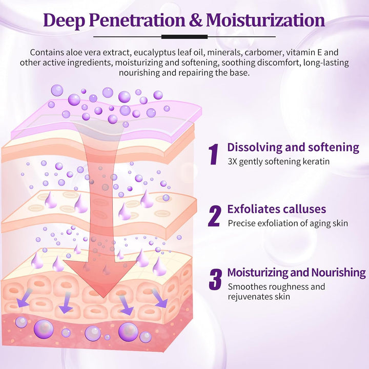 Pedicure Kit Foot Soak Set: Bubble Salt, Sugar Scrub, Massage Mask, Massage Lotion in a Box, 4 Step Foot Spa Kit for Dry Feet,Tired Feet（1 Set Lavender)