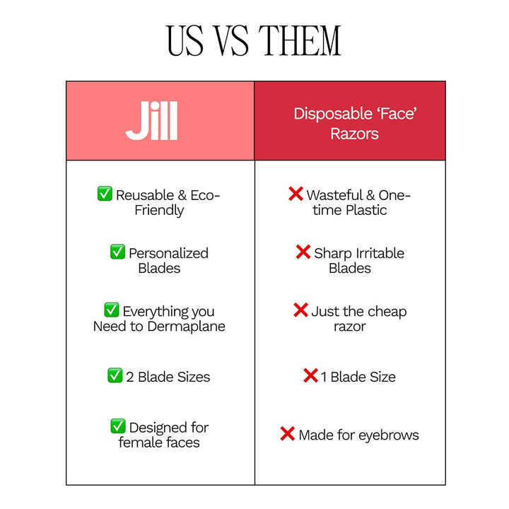 Dermaplane Starter Kit for Women in Rose – Facial Razor & Exfoliating Blade Set with Pre-Shave Magic Wipe, Gentle Skin Cleanser, Glow Moisturizer & 2 Disposable Dermaplane Blades