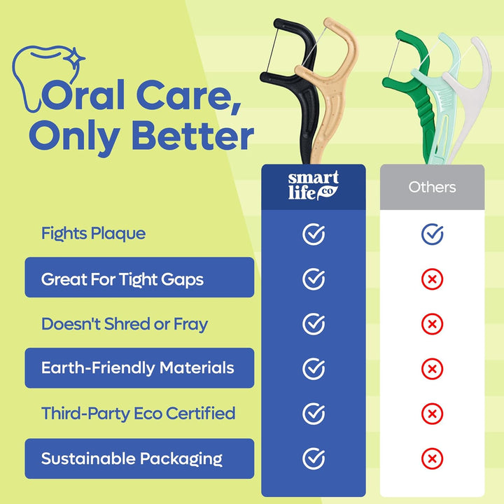 Eco-Friendly Dental Floss Picks (200Ct) - Flossers Made with Straw Wheat Blend, Superior Anti-Shred Thread for Tight Gaps, Tooth Pick Stick for Adults, Soft on Gum & Teeth, Vegan, Mint