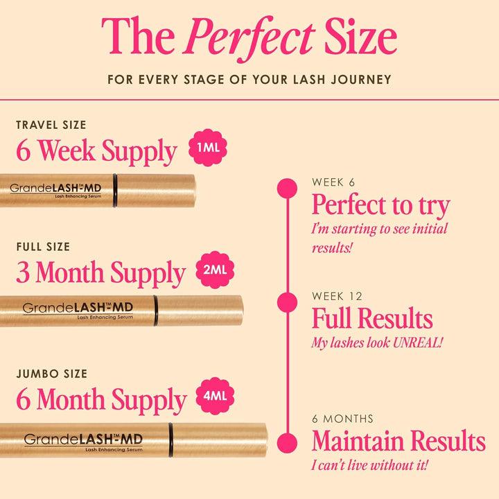 Grandelash-Md Lash Enhancing Serum - Peptide & Vitamin Infused Formula for Longer, Thicker, Fuller Looking Lashes - Ophthalmologist Tested, Cruelty-Free