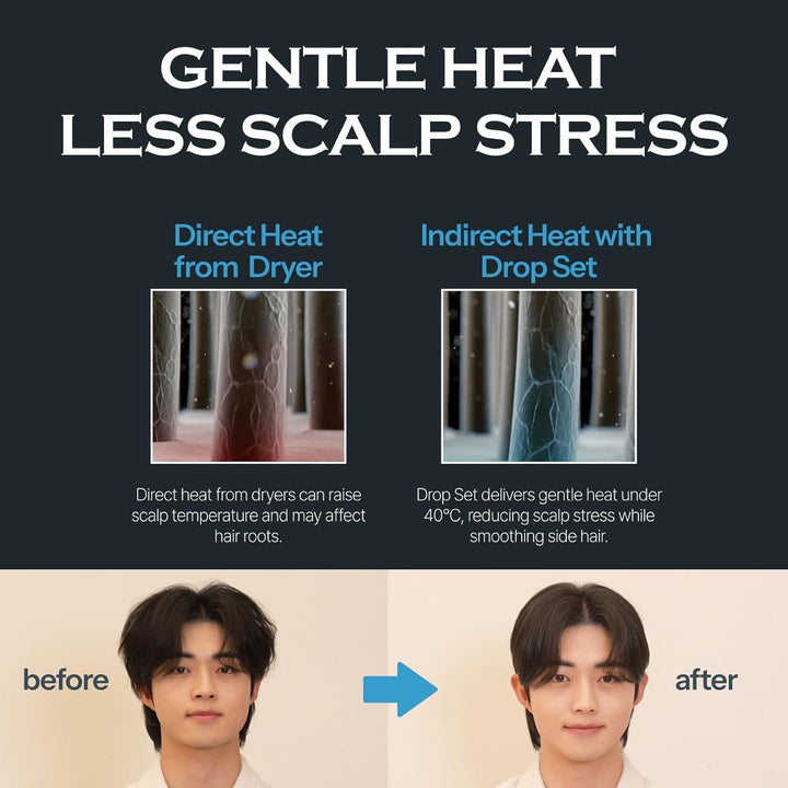 Dropset, Men'S Side Hair Press Tools for down Perm with Air Hole Patent Technology, Scalp Care & Protection, Men'S Hair Styler & Straightener for Grooming - Fast & Easy Styling