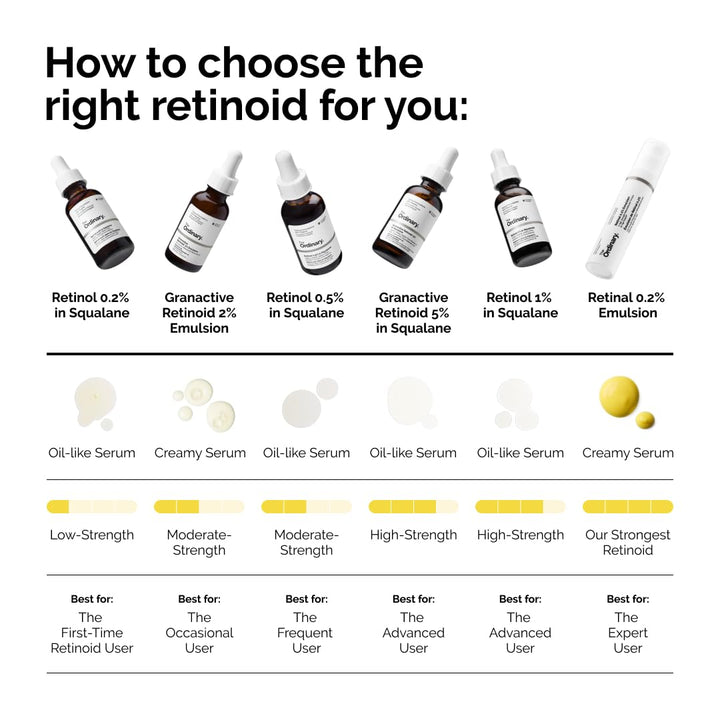 The Ordinary Retinol 1% in Squalane, High-Strength Retinol Serum for Anti-Aging and Skin Smoothing