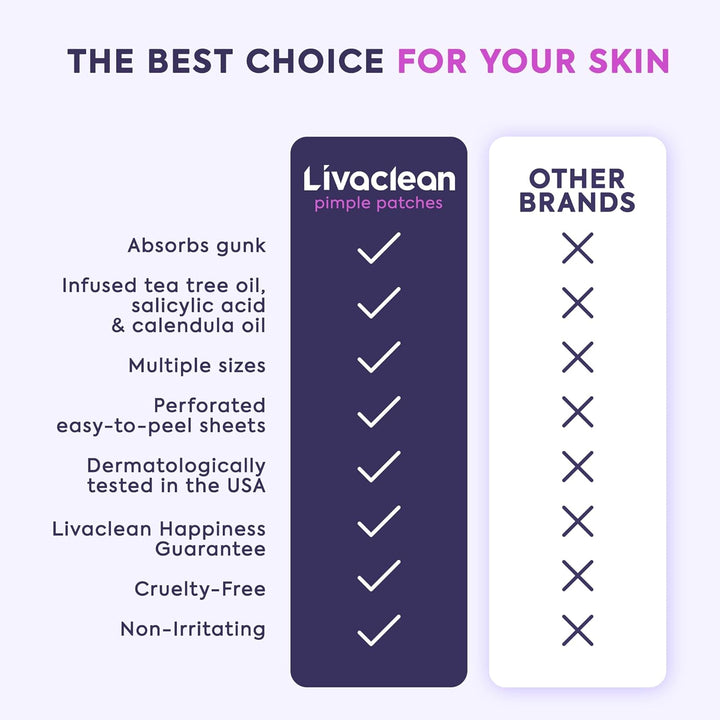 330 CT Pimple Patches for Face W/Salicylic Acid, Tea Tree Oil & Calendula Oil - Four Sizes - Pimple Patch, Hydrocolloid Patch, Acne Patches for Face