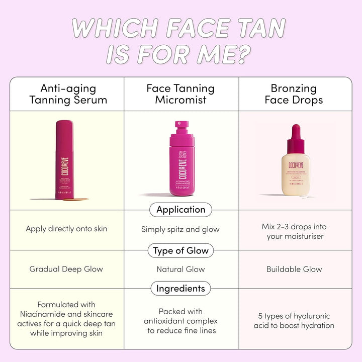 Sunny Honey Bronzing Face Tanning Drops (Medium Glow) for Natural Self Tanning Hydrating Hyaluronic Acid. Gradual Face Tanning Serum. Indoor Sunless Moisturizing Self Tanner (1 Fl Oz)