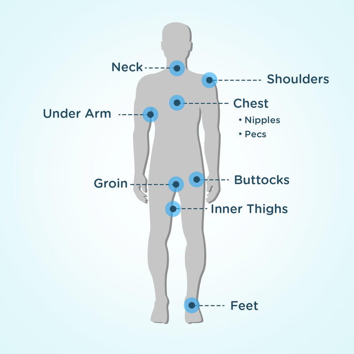 Original anti Chafe Balm | No Chafing Stick | Prevent Arm, Chest, Butt, Thigh, Ball Chafing & Irritation | Trusted Skin Protection since 1996 |1.5Oz