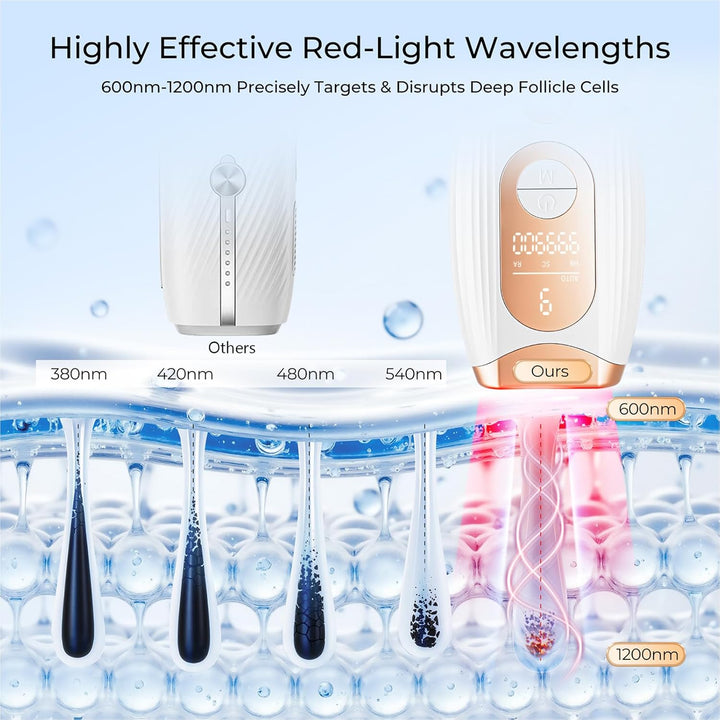 Laser Hair Removal, IPL Laser Hair Removal for Women and Men Permanent, Hair Removal Device with 3.0 IPL Red Light Wave, Home Laser Hair Removal Device for Facial Legs Armpits Bikini Body Use