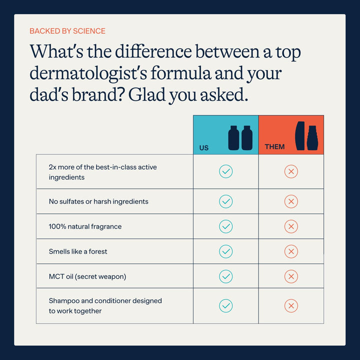 anti Dandruff Shampoo and Conditioner Set | Dry, Flaky, & Itchy Scalp Shampoo | Sulfate & Paraben Free for Healthy Hair | Hydrating Shampoo & Moisturizing Conditioner for Scalp Care | 9 Fl Oz