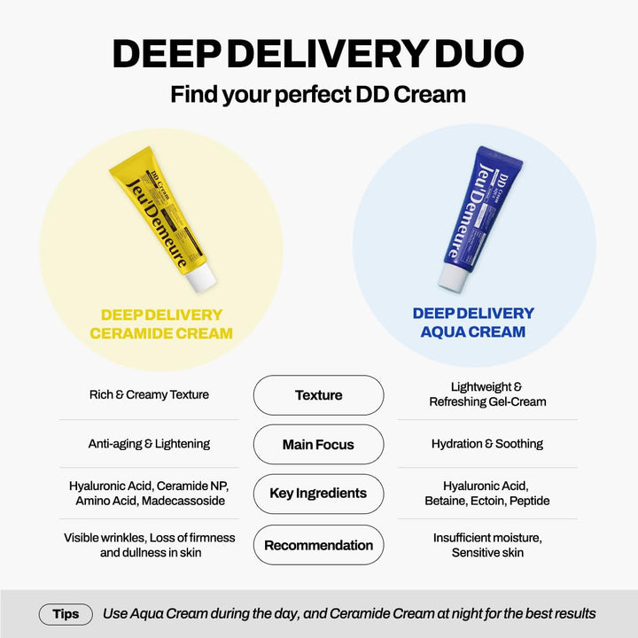 Dermishuttle DD Cream Deep Hydration Intensive Smoothness Face, Neck and Hand with Peptide, Ceramide, Hyaluronic Acid, anti Aging Wrinkles Cream, Korean Skincare Moisturizer (50G)