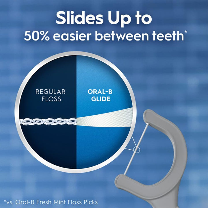 Glide Ultra Deep Clean Floss Picks, Removes Food and Plaque, Cool Mint Flavor, 75 Floss Picks, Pack of 3