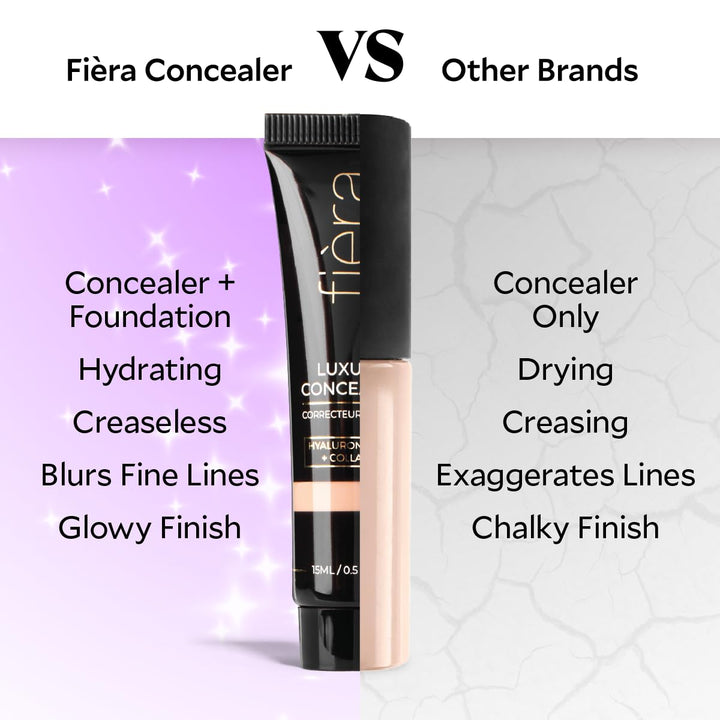 Luxury Concealer & Foundation with Anti-Aging Ingredients - Full Coverage for Dark Circles, Wrinkles, Fine Lines, and Spots, All-Day Wear for Mature Skin - Bisque, 0.5 FL. OZ. / 15 ML