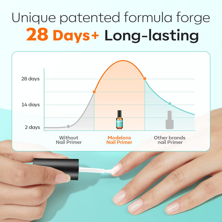 Nail Primer, 15 Ml Acid Free No Lift Bond Primer, Hema-Free Bonder for Gel Polish Nail Supplies Set