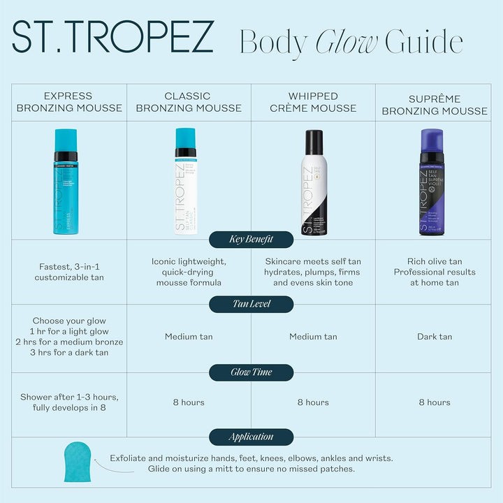 St.Tropez Classic Bronzing Self Tan Mousse for Streak-Free, Golden Tinted, Natural-Looking Tan, 8 Fl Oz