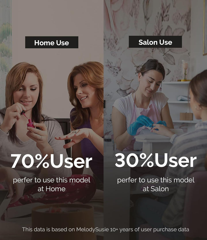 Portable Electric Nail Drill,Pc120B Compact Efile Electrical Professional Nail File Kit for Acrylic, Gel Nails, Manicure Pedicure Polishing Shape Tools Design for Home Salon Use, Purple