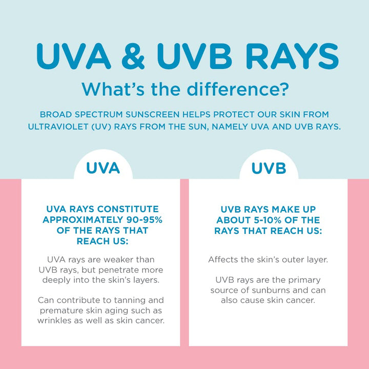 Waterbabies Baby Sunscreen Lotion SPF 50, Hypoallergenic Sunscreen for Babies, Water Resistant, Pediatrician Recommended, 8 Fl Oz Bottle