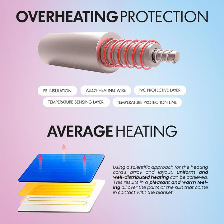 Massage Table Warmer Heating Pad Blanket W/ 3 Temperature Settings - (70.8” X 29.5”) Electric Heated Blanket, Spa Beauty Massage Therapy