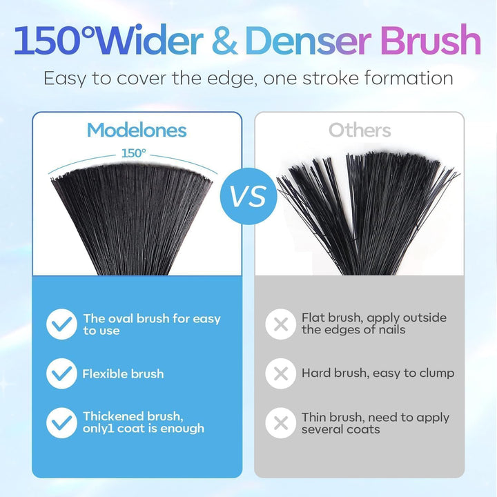 Gel Top Coat, 15Ml No Wipe Gel Nail Polish High Gloss Top Coat Shiny Long Lasting Clear Top for Acrylic Nails, Need U V/LED Lamp for Home DIY Gift and Fall Manicure Salon