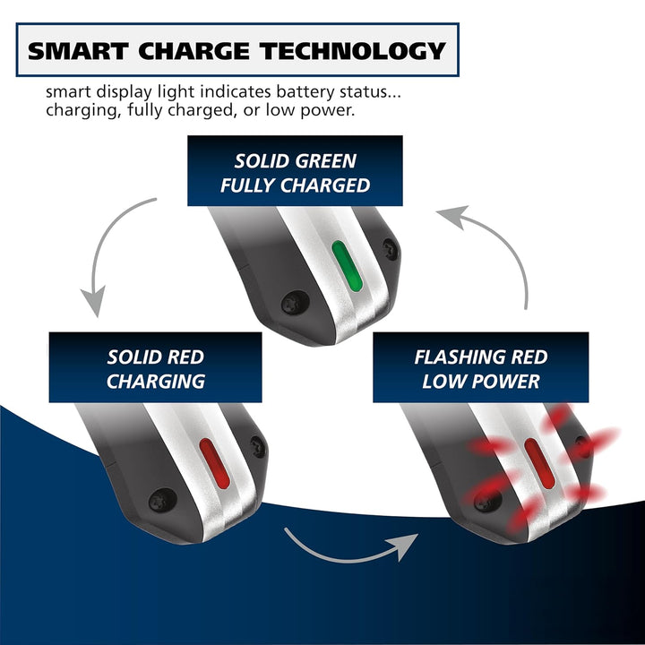 Lithium Ion Pro Rechargeable Cordless Hair Clippers for Men, Woman, & Children with Smart Charge Technology for Convenient at Home Haircutting - Model 79470