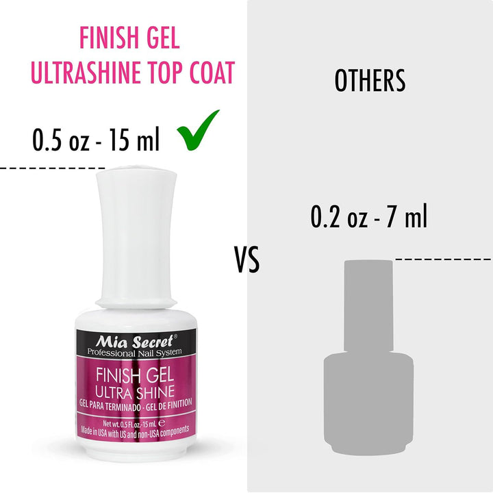 UV Finish Gel Top Coat for Gel or Acrylic 15 Ml - No Wipe Clear Nail Polish - High Gloss Top Coat for Artificial Nails
