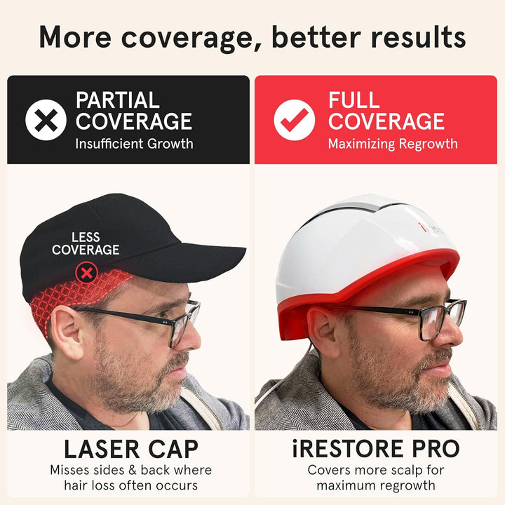Professional Laser Red Light Therapy for Hair Growth System - FDA Cleared Hair Loss, Hair Thinning & Alopecia Treatment for Men & Women - 282 Lasers & Leds