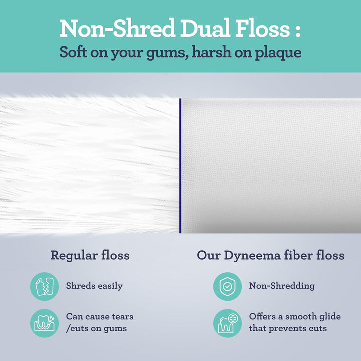Dual Slickers Floss Picks - Double Threaded Dyneema Dental Floss with Foldable Toothpick for Effective Plaque Removal - Unflavored- 150 Ct