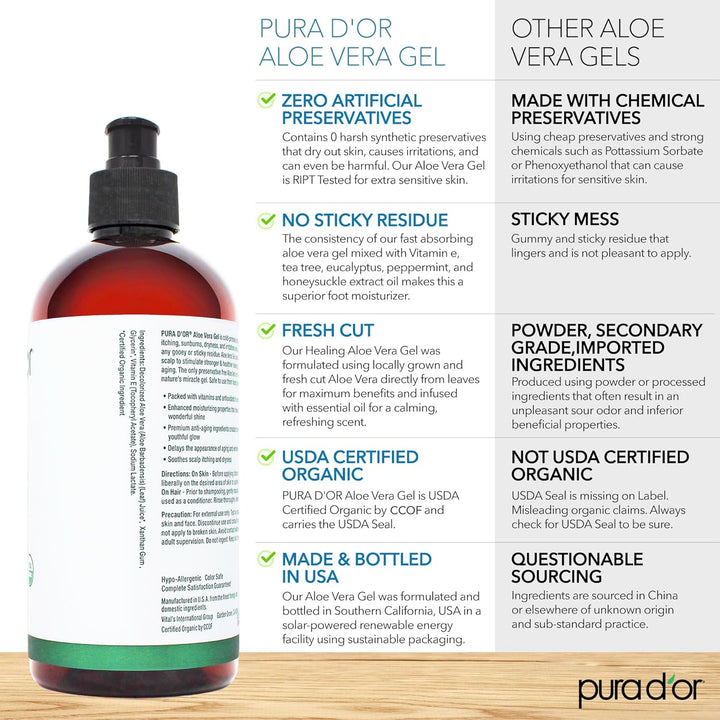 16 Oz ORGANIC Aloe Vera Gel - Unscented - All Natural - ZERO Artificial Preservatives - Deeply Hydrating & Moisturizing - Sunburn, Bug Bites, Rashes, Small Cuts, Eczema Relief - Skin & Hair