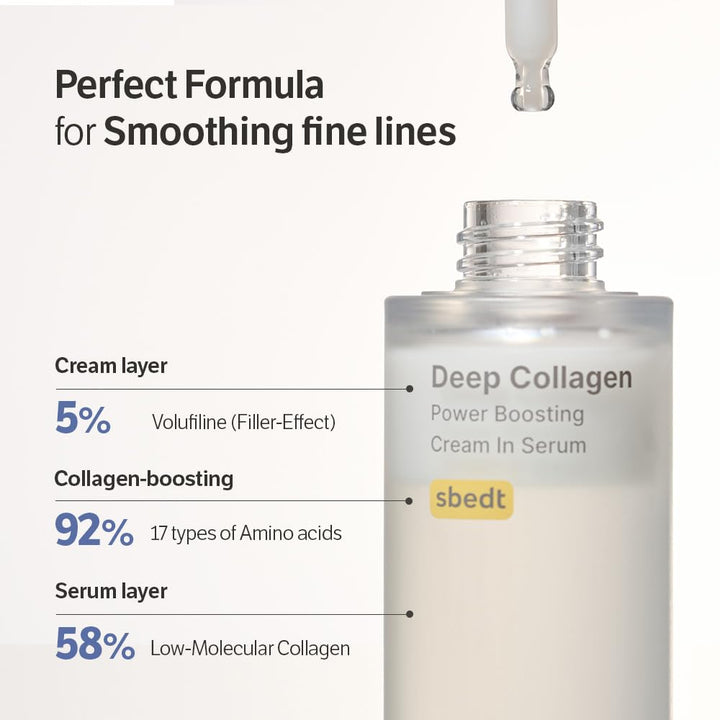 Deep Collagen Anti-Wrinkle Cream in Serum | Volufiline, Real Collagen, Skin Volumizing, Glass Skin, Elasticity for Aged Skin, Korean Skin Care, Serum for Face, 1.01 Fl. Oz