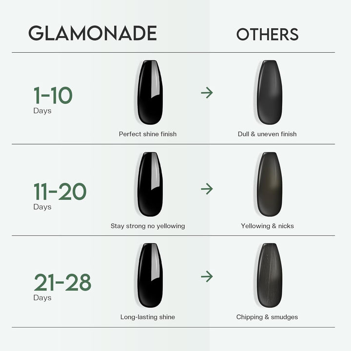 Top Coat Nail Polish Clear: Quick Dry Nail Polish No Chip High Shine Long Lasting Glossy Fast Air Dry Top Coat for Nail Art Manicure Salon Quality