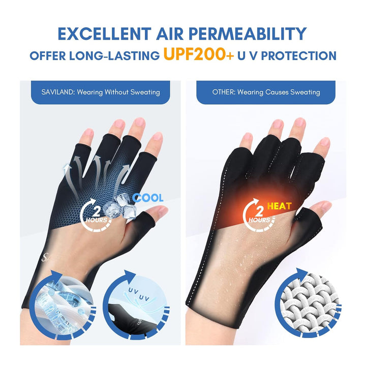 UV Gloves for Nails: Professional UPF200+ UV Glove for Gel Manicures anti UVA & UVB 999+ Gloves for Gel Nail Lamp Fingerless UV Light Gloves for Gel Nails Prevent Hands from UV Harm (Black)