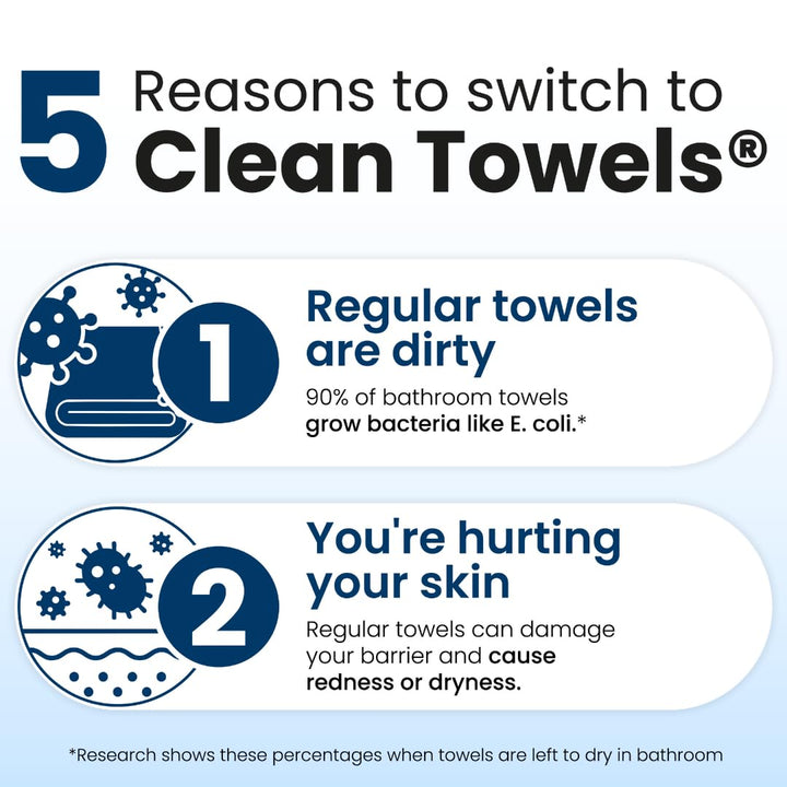 Clean Towels XL®, 100% USDA Biobased Face Towel, Disposable Face Towelette, Eczema Association Accepted, Makeup Remover Dry Wipes, Ultra Soft, 1 Pack, 50 Ct