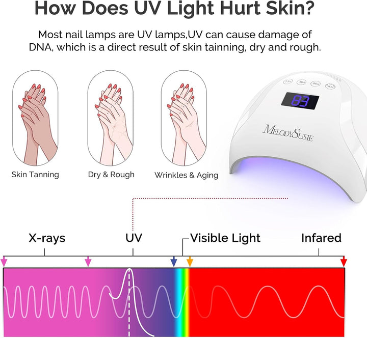 Premium UV Protection Gloves for Manicures, Cool Feeling Fabric,Professional UPF50+, UV Gloves for Gel Nail Lamp, anti UV Light, Skin Care Fingerless Design, Pink