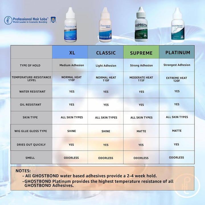 GHOSTBOND XL Hair Replacement Adhesive 1.3Oz- Invisible Wig Bonding Glue: Water & Oil-Resistant, Non-Toxic, Light Hold for Secure and Natural-Looking Poly and Lace Hairpiece, Wigs & Toupee Systems