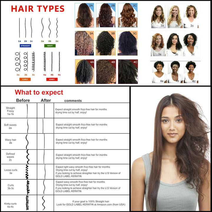 Brazilian Keratin Hair Treatment Straightening Complex Blowout LONG Lasting Organic Natural Results with Argan Oil Keratina Brasilera