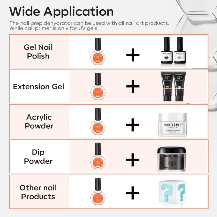 Nail Dehydrator, 30 Ml Nail Prep Dehydrator for Press Ons/Acrylic Nails/Gel Polish, Acid Free Natural Prep Dehydrate Acrylic Supplies