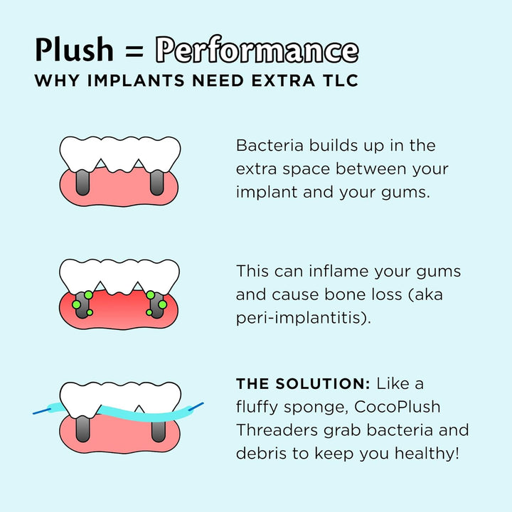 Cocoplush Threaders, Dental Floss for Implants, Bridges, and Braces, Mint, Waxed, Dentist-Designed Oral Care with Coconut Oil, 30 per Pack